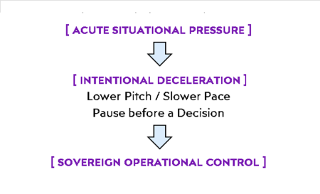 The Panic Button