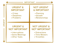 Eisenhower Priority Matrix